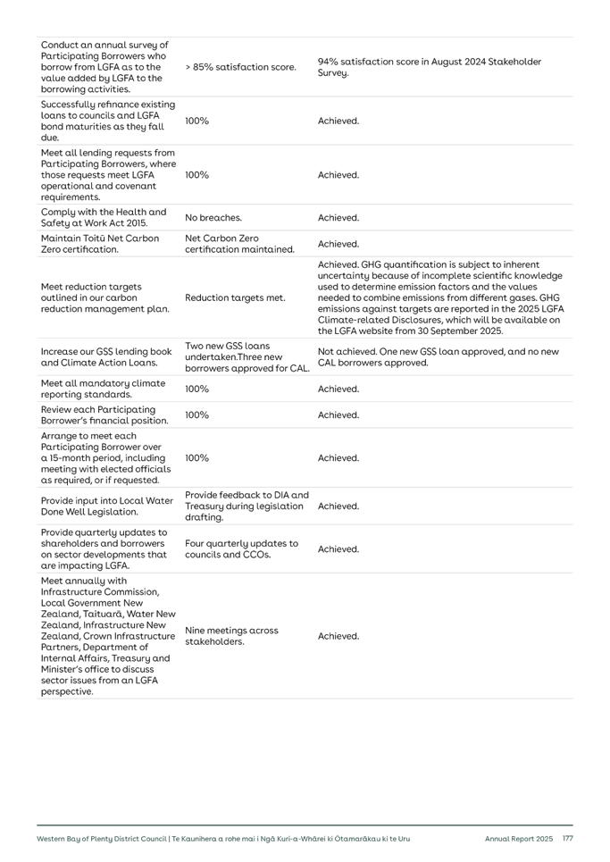 A close-up of a document

AI-generated content may be incorrect.