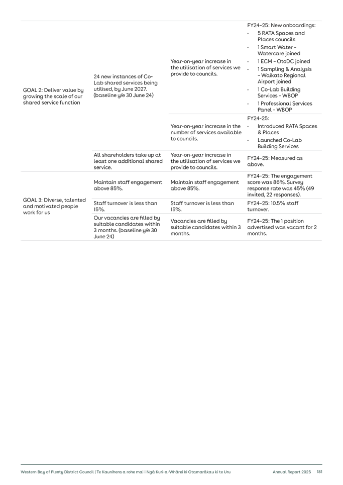 A close-up of a document

AI-generated content may be incorrect.
