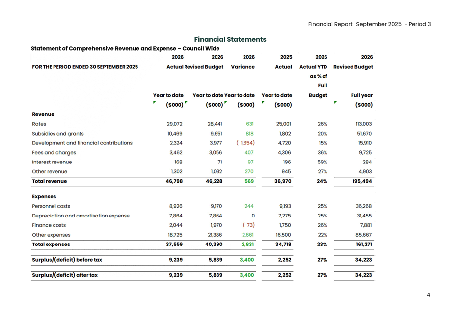 A close-up of a financial statement

AI-generated content may be incorrect.
