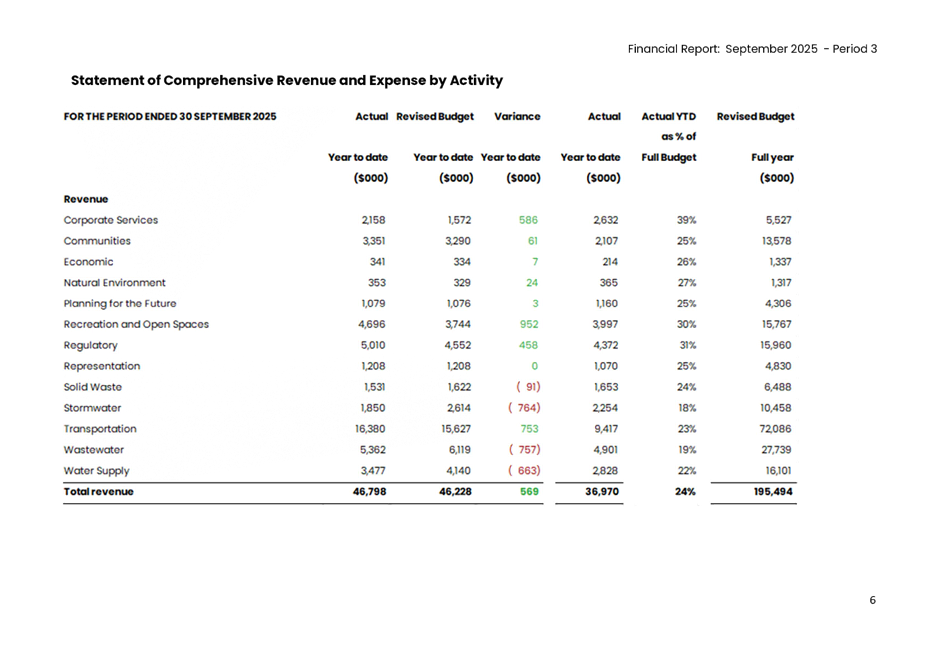 A screenshot of a report

AI-generated content may be incorrect.