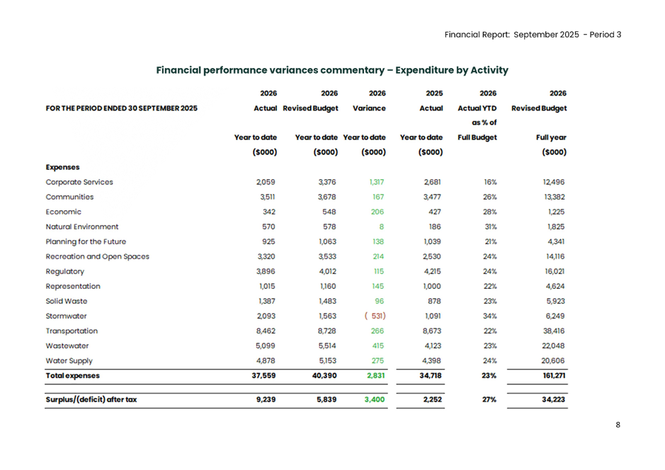 A screenshot of a report

AI-generated content may be incorrect.